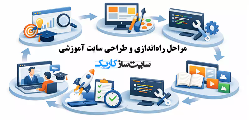 مراحل طراحی سایت آموزشی