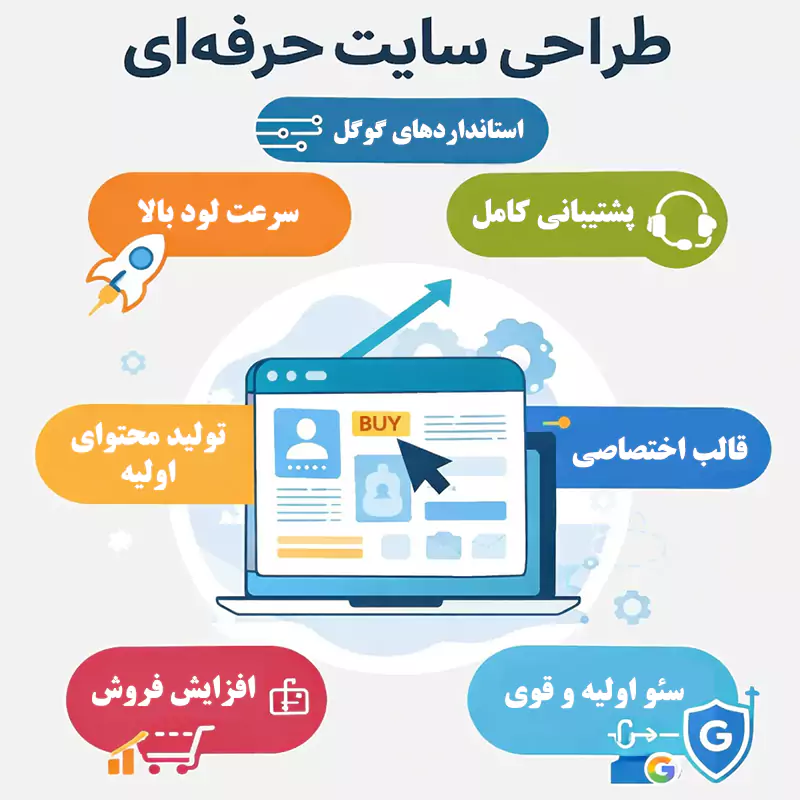طراحی سایت حرفه ای برای شرکت‌ها و سازمان‌ها