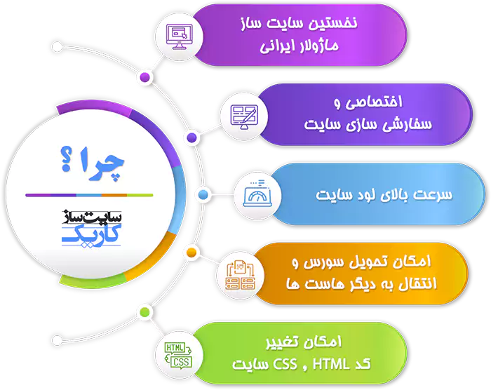سایت ساز رایگان